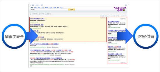 SEO、關鍵字優化